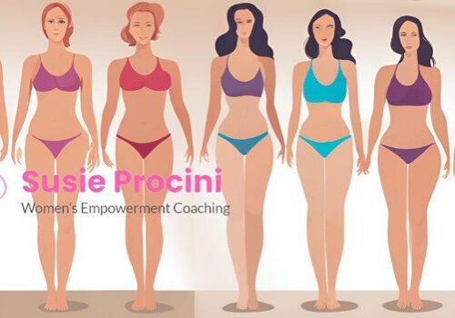 Body Image for Women